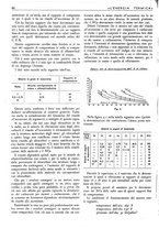 giornale/CFI0352640/1942/unico/00000130