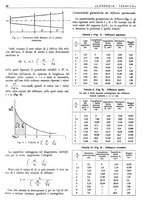 giornale/CFI0352640/1942/unico/00000156