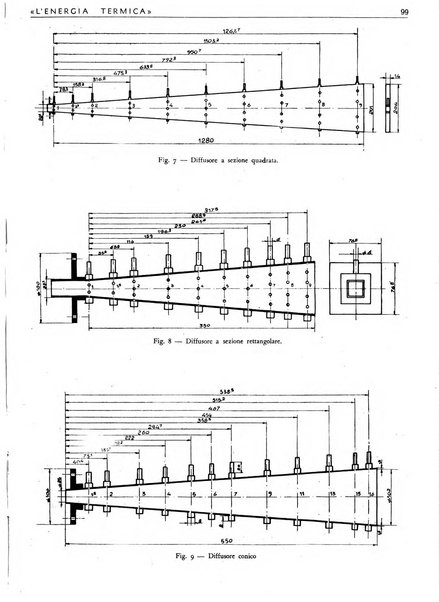L'energia termica rivista tecnica mensile