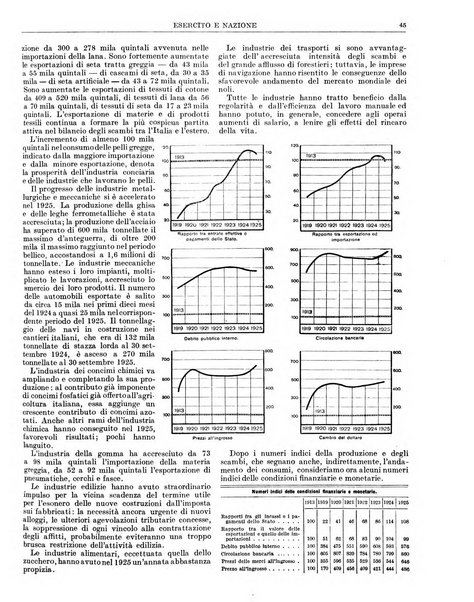 Esercito e nazione rivista per l'ufficiale italiano