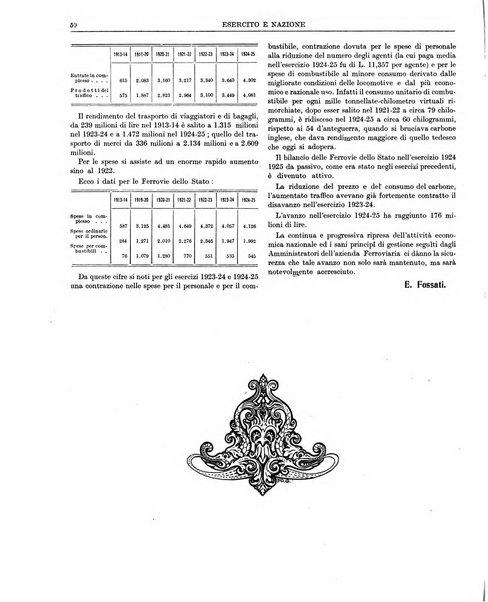 Esercito e nazione rivista per l'ufficiale italiano