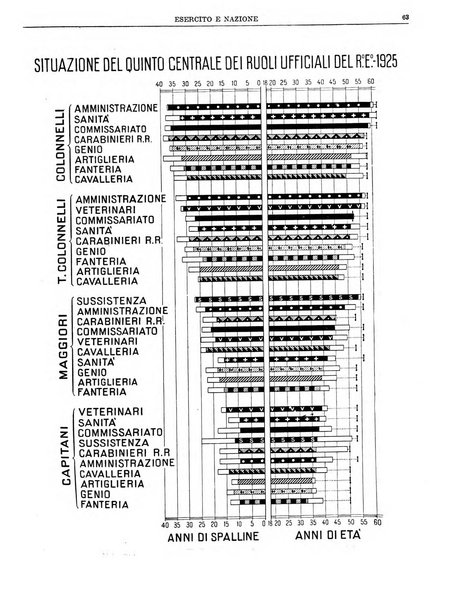 Esercito e nazione rivista per l'ufficiale italiano