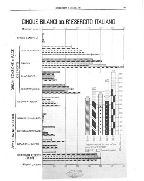 Esercito e nazione rivista per l'ufficiale italiano