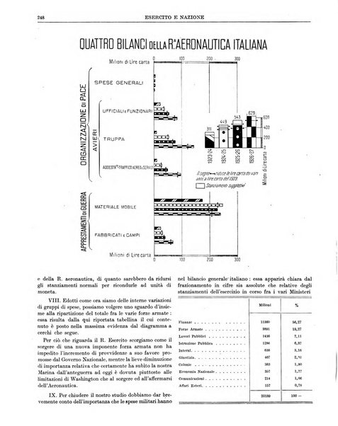 Esercito e nazione rivista per l'ufficiale italiano