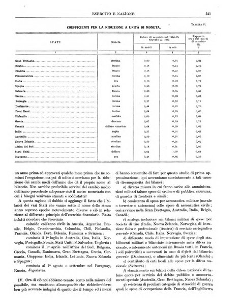 Esercito e nazione rivista per l'ufficiale italiano