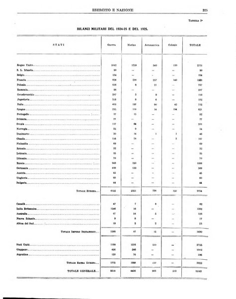 Esercito e nazione rivista per l'ufficiale italiano