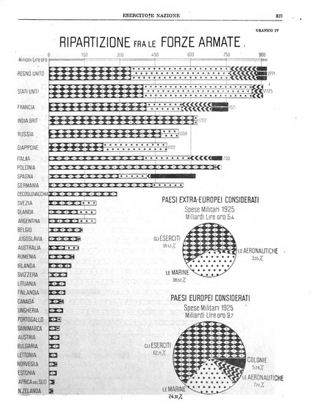 Esercito e nazione rivista per l'ufficiale italiano