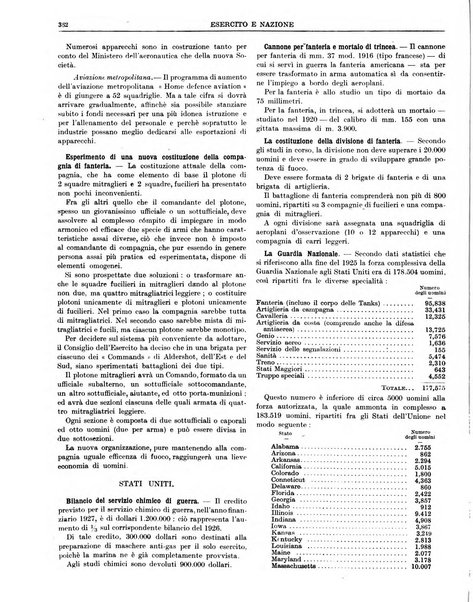 Esercito e nazione rivista per l'ufficiale italiano