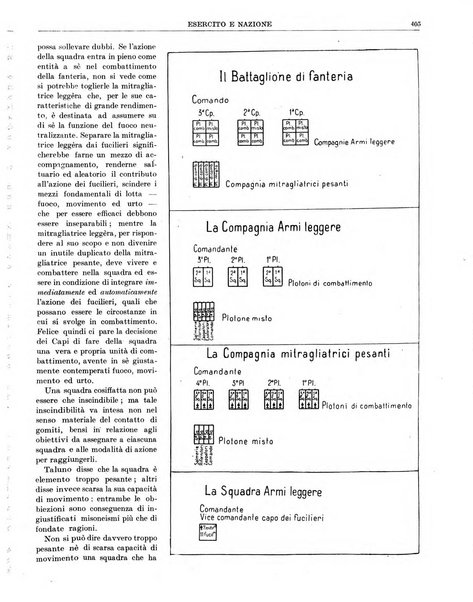 Esercito e nazione rivista per l'ufficiale italiano