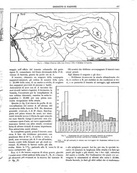 Esercito e nazione rivista per l'ufficiale italiano