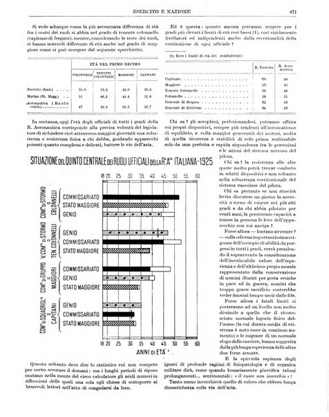 Esercito e nazione rivista per l'ufficiale italiano