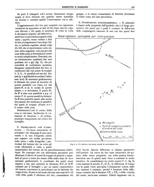 Esercito e nazione rivista per l'ufficiale italiano