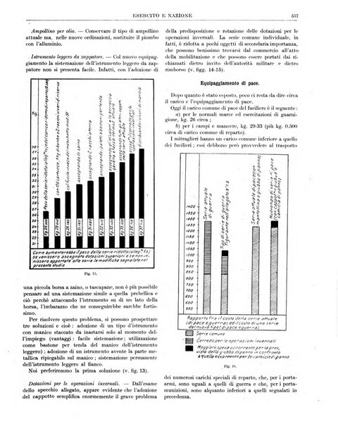 Esercito e nazione rivista per l'ufficiale italiano