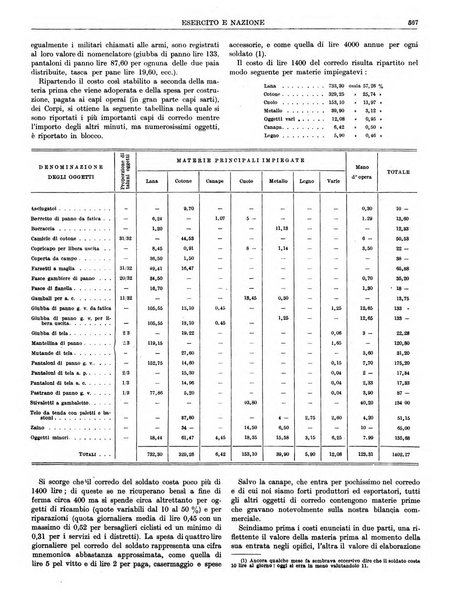 Esercito e nazione rivista per l'ufficiale italiano