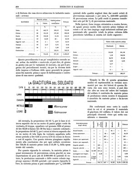 Esercito e nazione rivista per l'ufficiale italiano