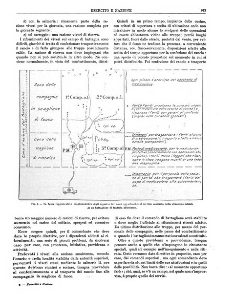 Esercito e nazione rivista per l'ufficiale italiano