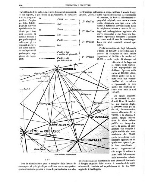 Esercito e nazione rivista per l'ufficiale italiano