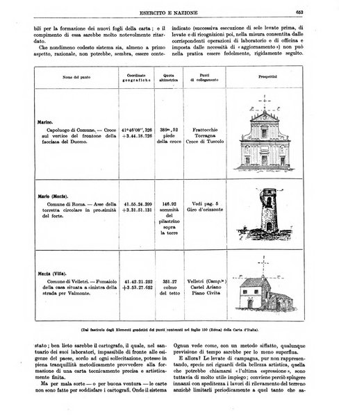 Esercito e nazione rivista per l'ufficiale italiano