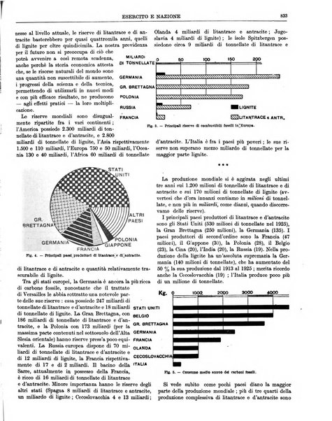 Esercito e nazione rivista per l'ufficiale italiano