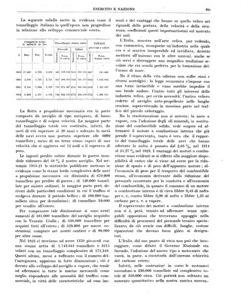 Esercito e nazione rivista per l'ufficiale italiano