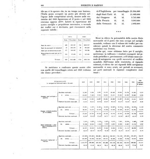 Esercito e nazione rivista per l'ufficiale italiano