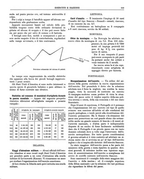 Esercito e nazione rivista per l'ufficiale italiano