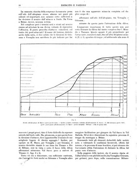 Esercito e nazione rivista per l'ufficiale italiano