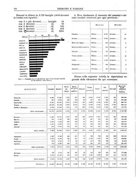 Esercito e nazione rivista per l'ufficiale italiano