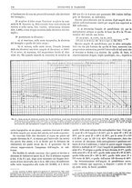 giornale/CFI0352750/1927/unico/00000122