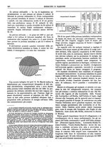 giornale/CFI0352750/1927/unico/00000262