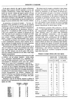 giornale/CFI0352750/1927/unico/00000263