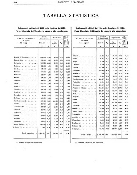 Esercito e nazione rivista per l'ufficiale italiano