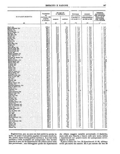 Esercito e nazione rivista per l'ufficiale italiano