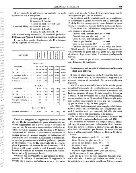 Esercito e nazione rivista per l'ufficiale italiano