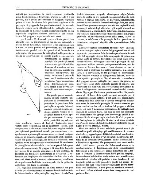 Esercito e nazione rivista per l'ufficiale italiano