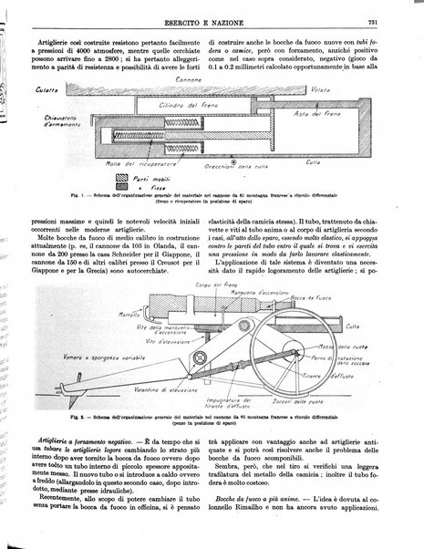 Esercito e nazione rivista per l'ufficiale italiano