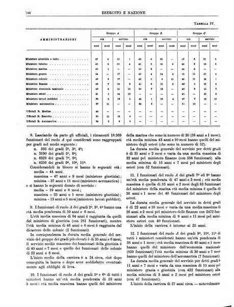 Esercito e nazione rivista per l'ufficiale italiano