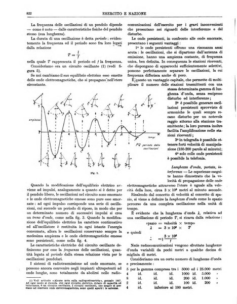 Esercito e nazione rivista per l'ufficiale italiano