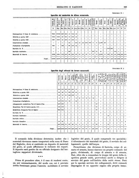 Esercito e nazione rivista per l'ufficiale italiano