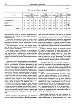 giornale/CFI0352750/1927/unico/00000894