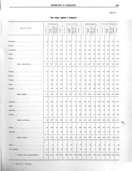 Esercito e nazione rivista per l'ufficiale italiano