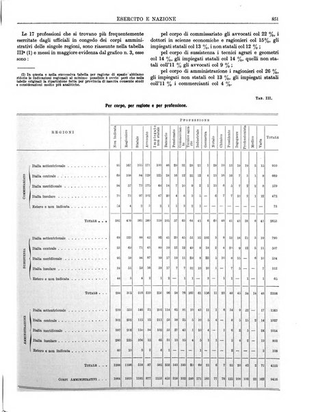 Esercito e nazione rivista per l'ufficiale italiano