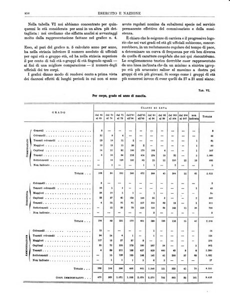 Esercito e nazione rivista per l'ufficiale italiano