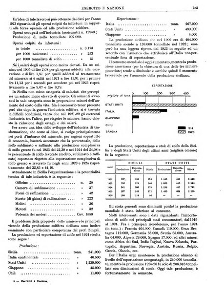 Esercito e nazione rivista per l'ufficiale italiano