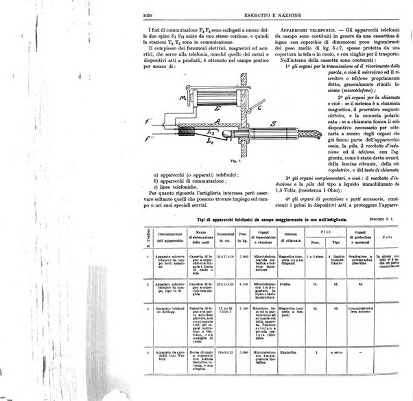 Esercito e nazione rivista per l'ufficiale italiano