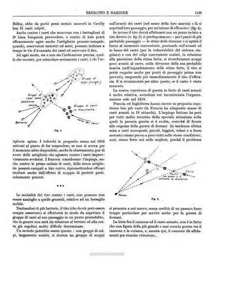 Esercito e nazione rivista per l'ufficiale italiano