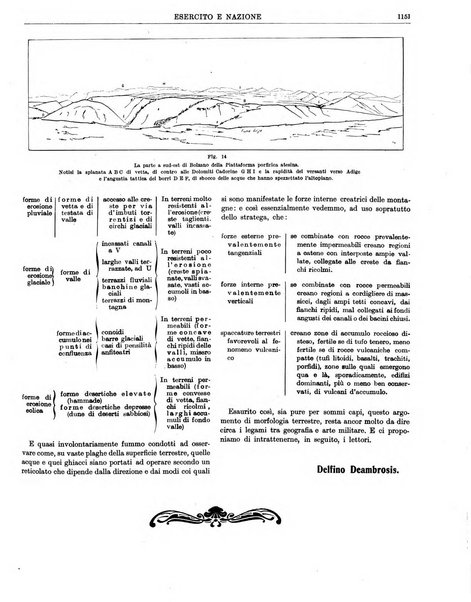 Esercito e nazione rivista per l'ufficiale italiano