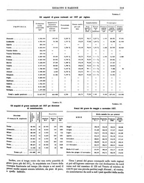 Esercito e nazione rivista per l'ufficiale italiano