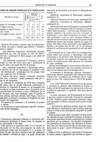 giornale/CFI0352750/1928/unico/00000285