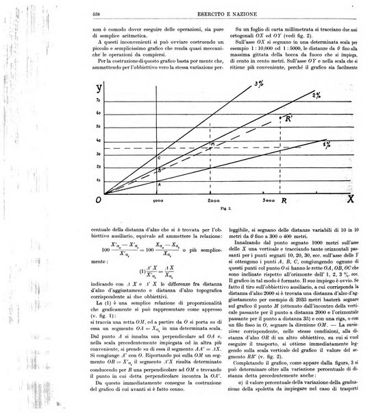 Esercito e nazione rivista per l'ufficiale italiano